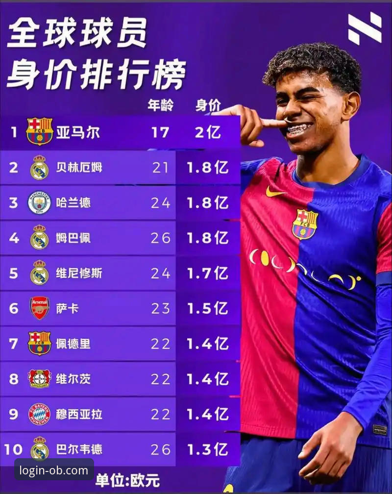 欧博体育娱乐平台 18岁亚马尔世界杯首球全记录:从进球瞬间到历史排名详解