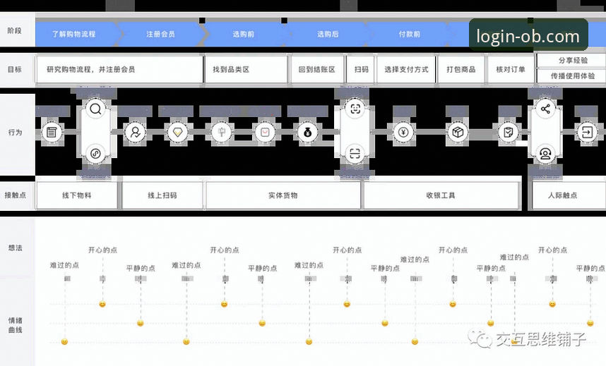 新手必看：掌握欧博体育移动端官网的5个关键操作要点